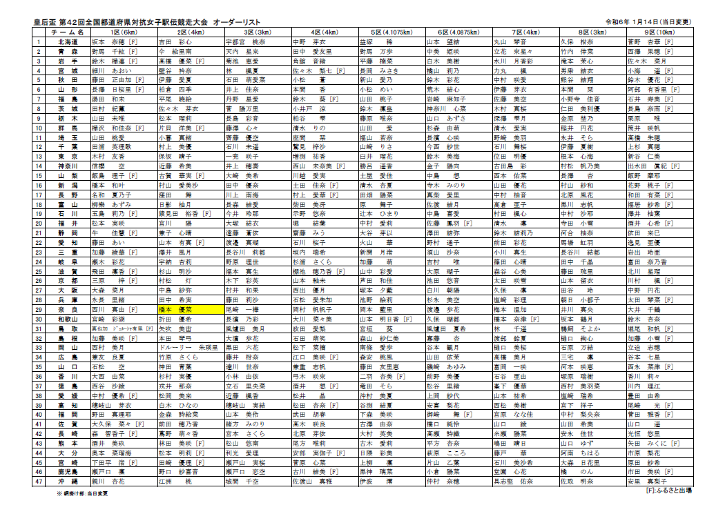 オーダーリスト（確定版） - 皇后盃 全国女子駅伝